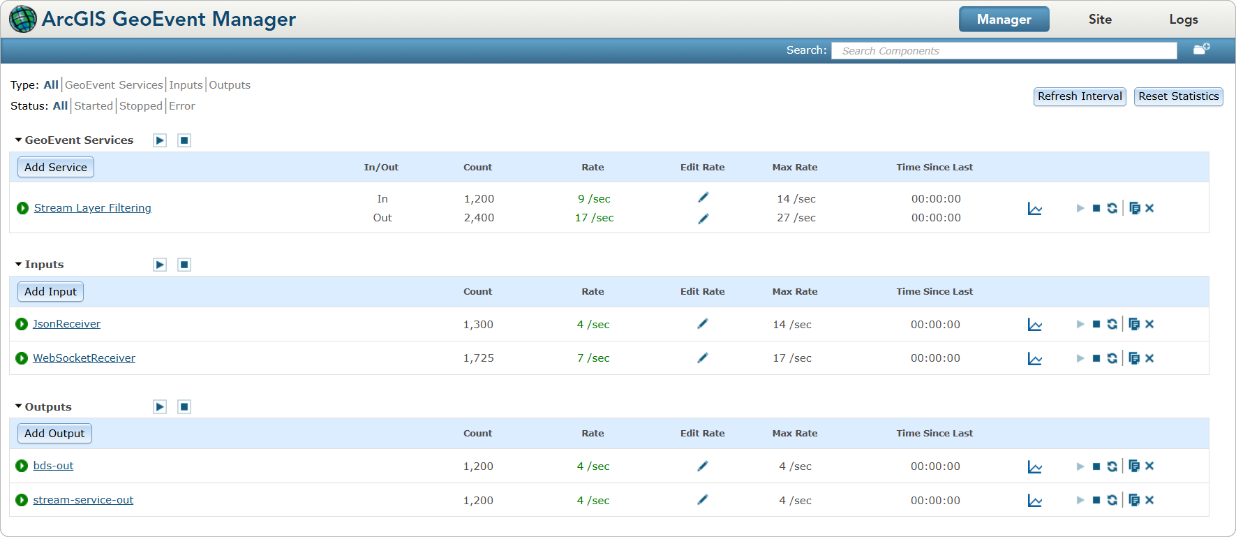 View status and identify potential issues with GeoEvent Services, inputs, and outputs as well as manage and monitor event data count and rate statistics from the monitor page in GeoEvent Manager. View status and identify potential issues with GeoEvent Services, inputs, and outputs as well as manage and monitor event data count and rate statistics from the monitor page in GeoEvent Manager.